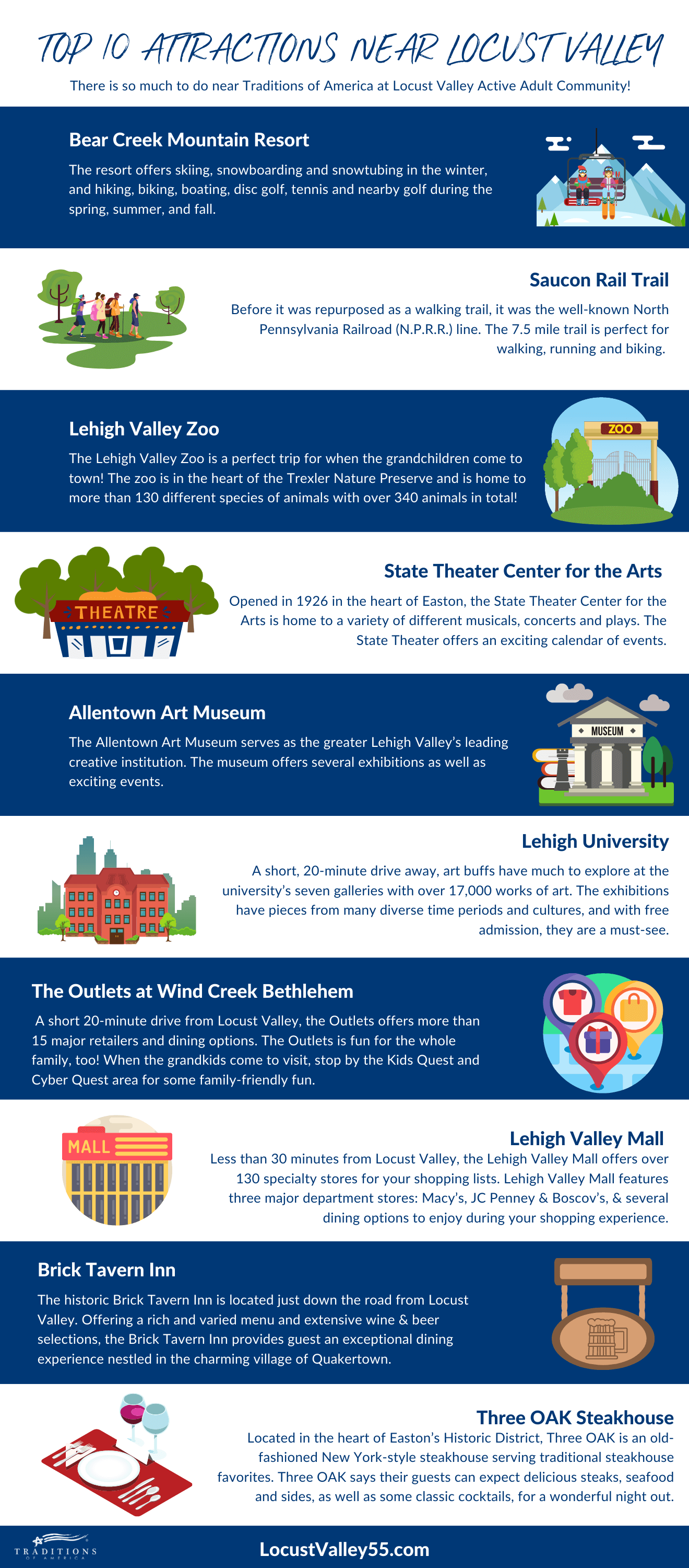 Top 10 Attractions Near Locust Valley Infographic